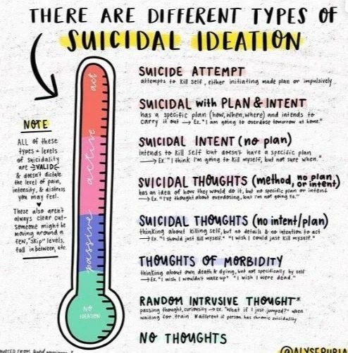 Passive Suicidal Ideation